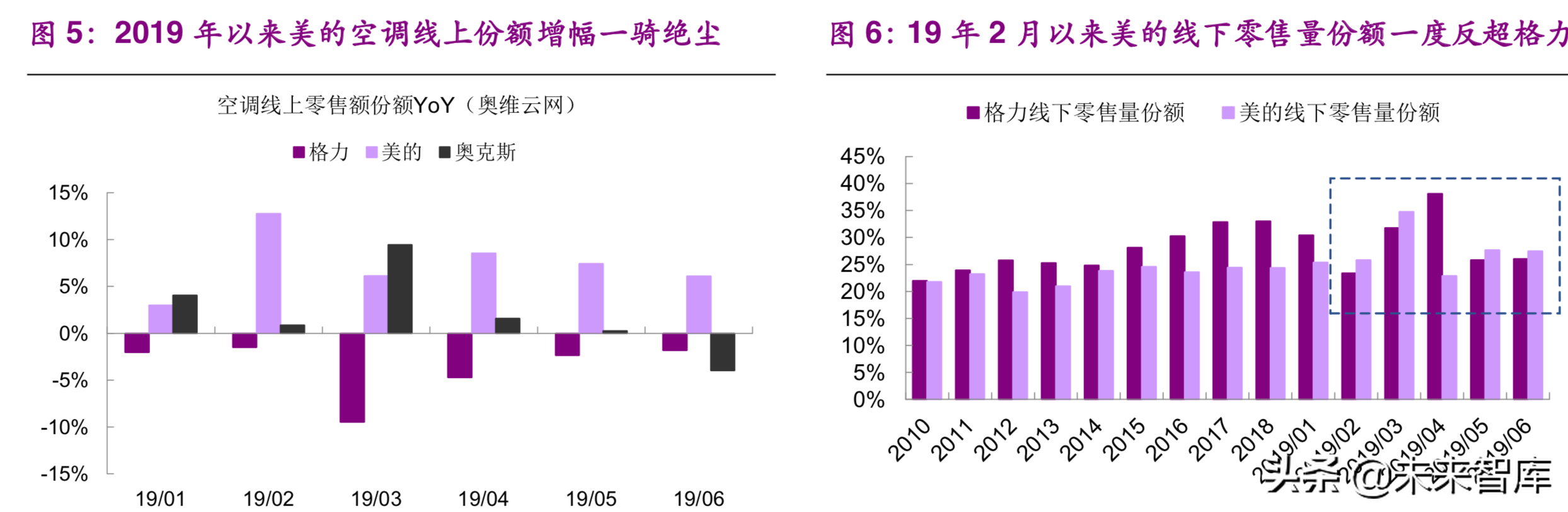 格力电器专题报告一：何时重塑格局，期待王者归来