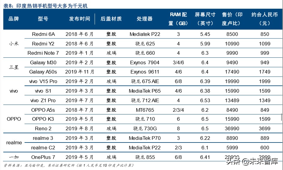 5G产业链专题报告：5G智能机加速渗透，塑胶结构件重获新生