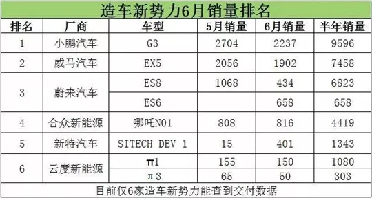 观察：补贴滑坡，销量不济，合众新能源路在何方？