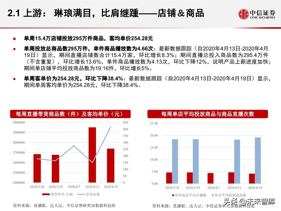 淘宝直播带货另类数据分析：直播带货是怎样一种“江湖”