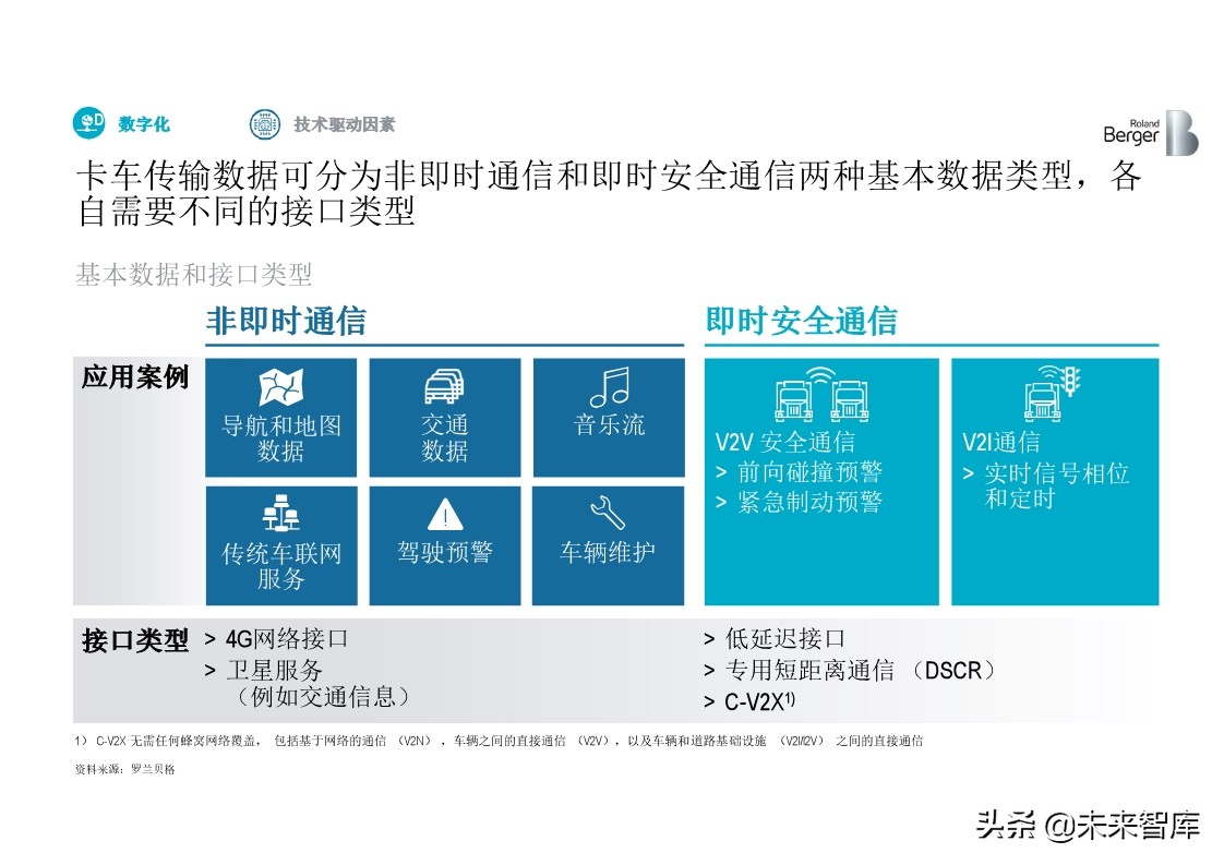 罗兰贝格全球中重卡行业深度分析2019