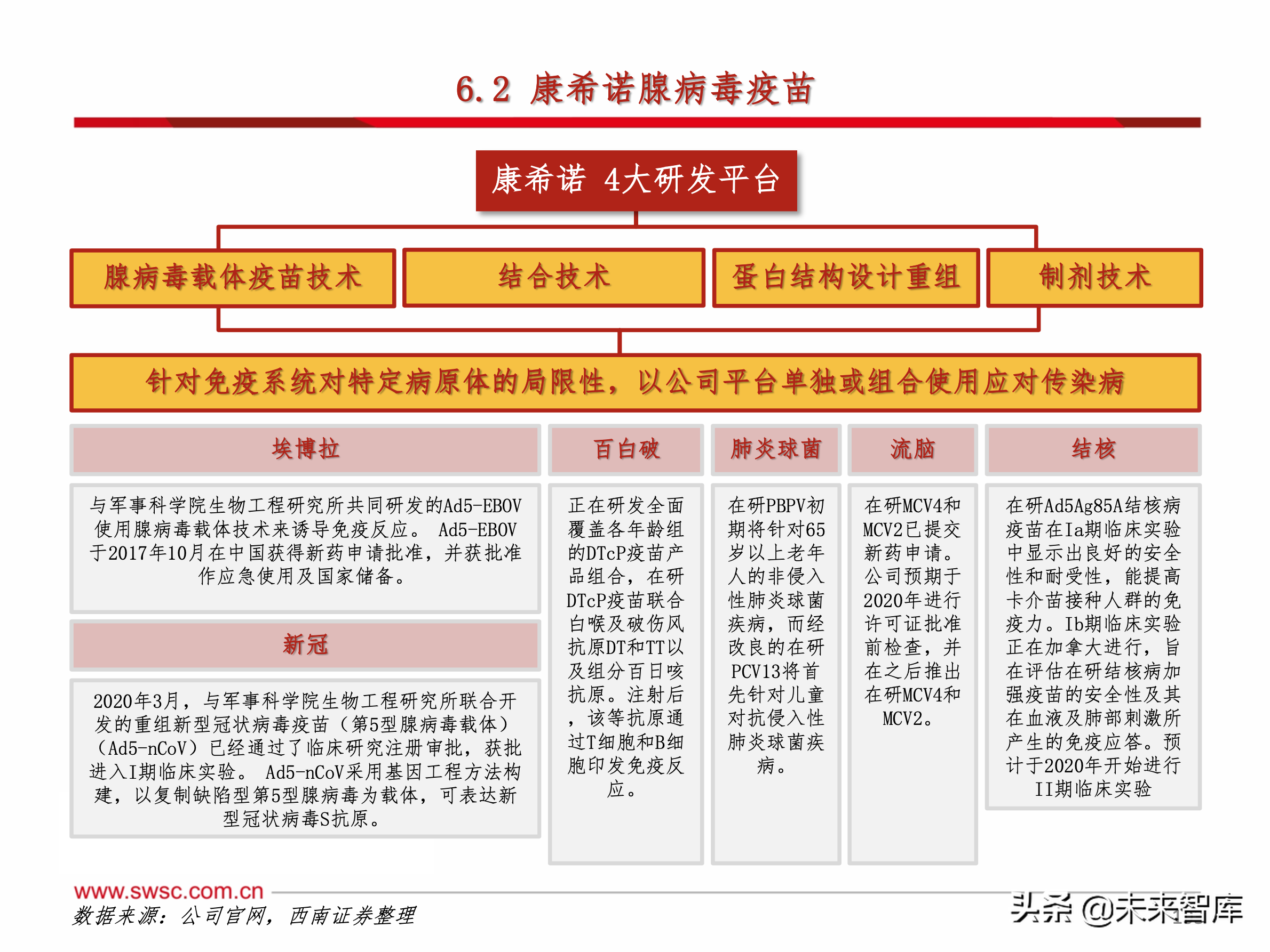 医药行业之新冠肺炎192页专题报告