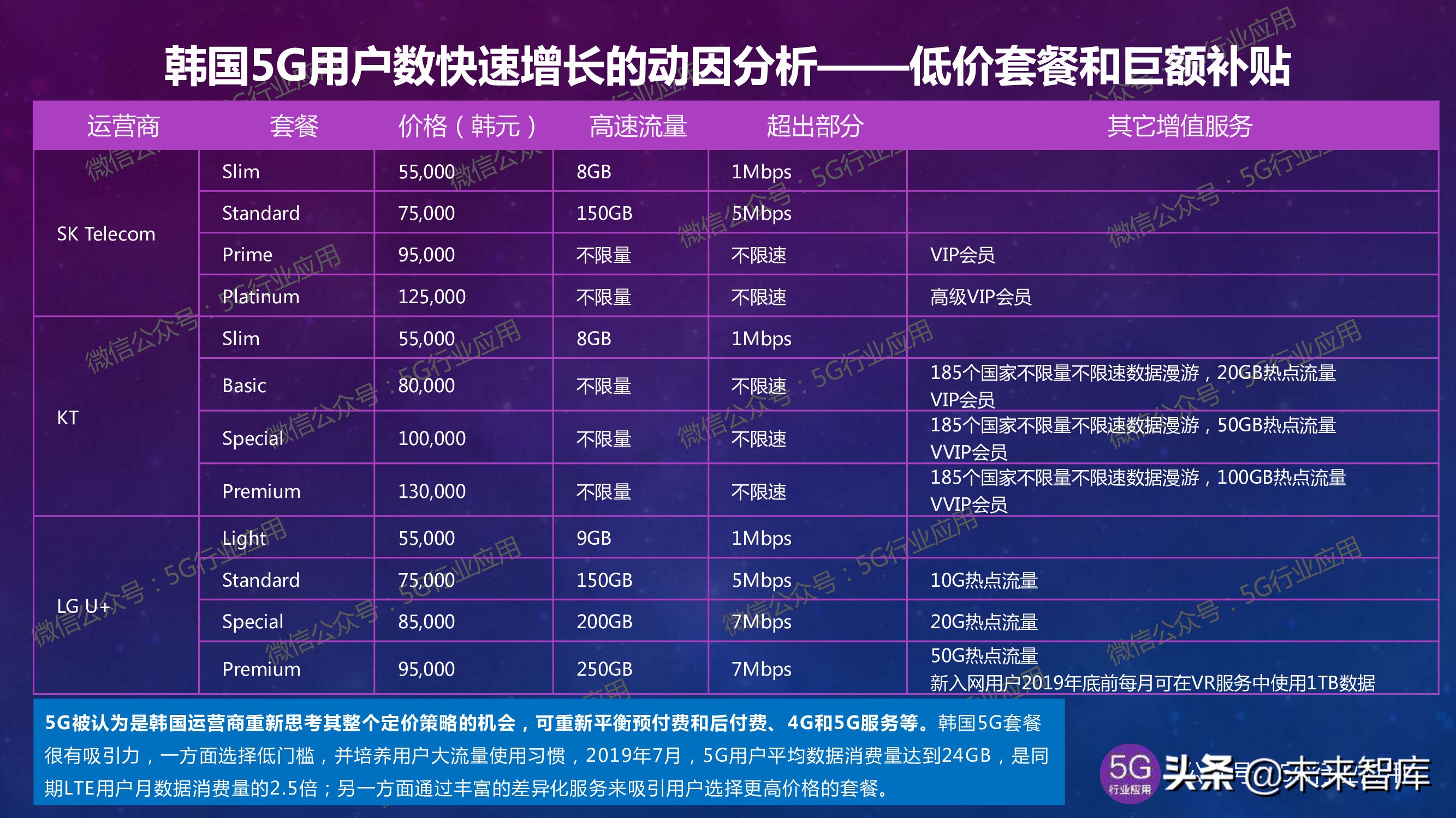5G产业发展最新进展深度解析（144页PPT）