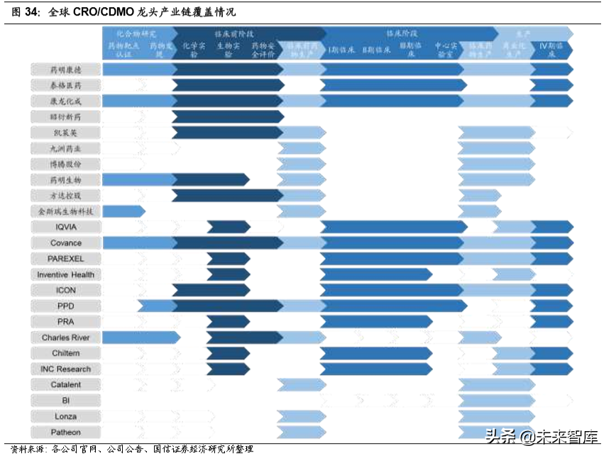 医药外包行业专题报告及重点企业研究（95页）