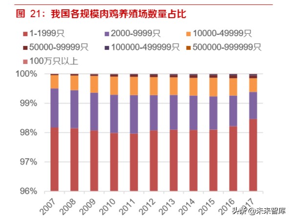 动物疫苗专题报告：周期恢复启程，创新单品可期