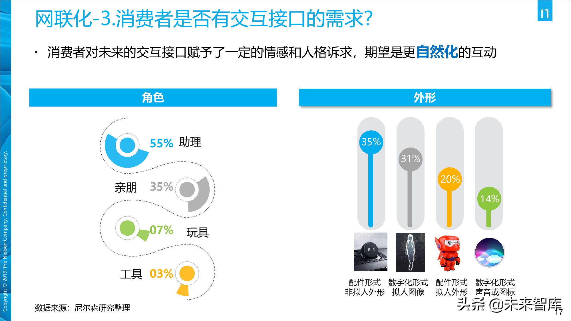 尼尔森中国移动出行市场现状及发展