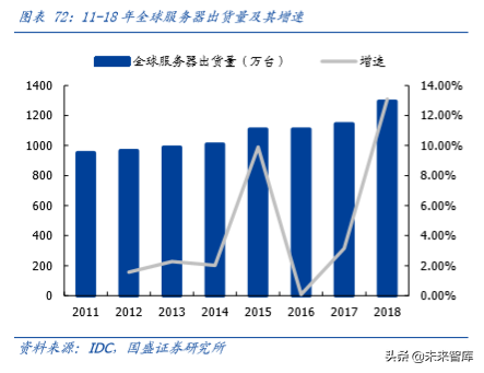 光通信的再思考：5G流量爆发下的数据密度革命