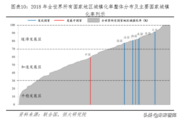 未来中国房地产市场空间有多大
