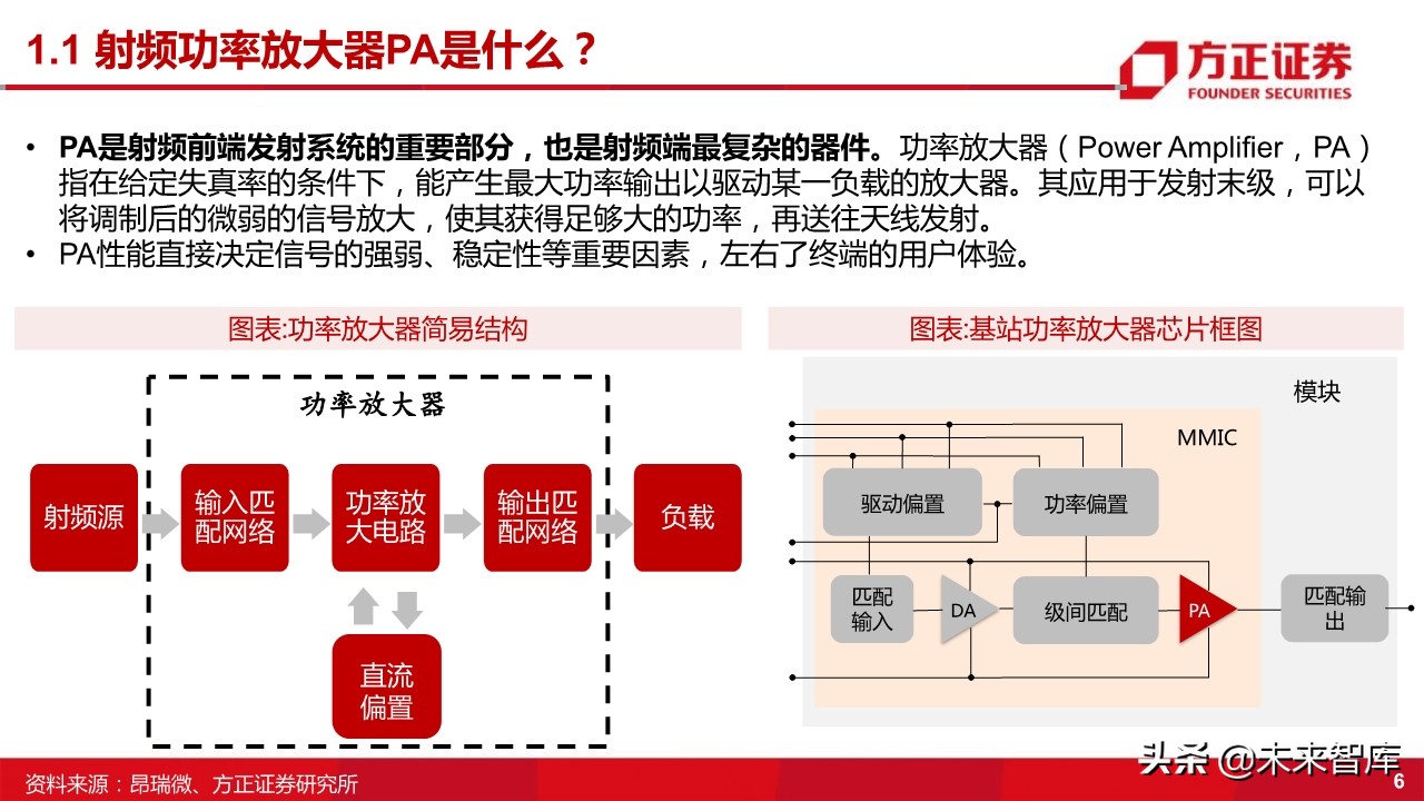 国产射频功率放大器PA行业深度研究