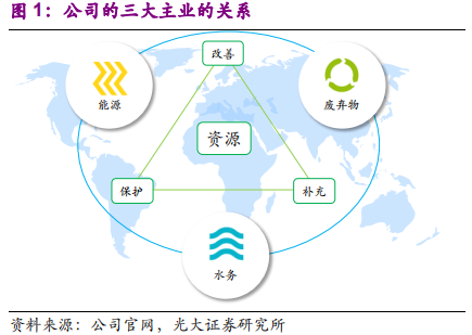 国际环保巨头养成记：威立雅深度研究