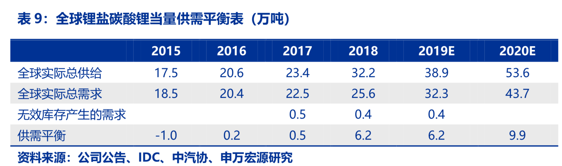 新能源产业链之钴锂行业深度研究报告：凤凰涅槃，不破不立