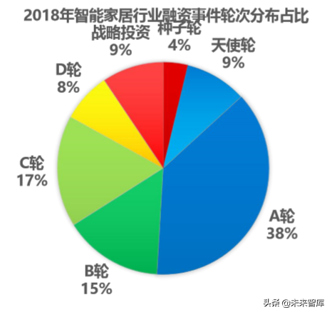 智能家居行业研究报告：5G时代下的智能家居竞争格局