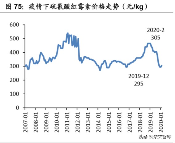 医药行业专题报告：中国医药产业的三重外需拓展机遇