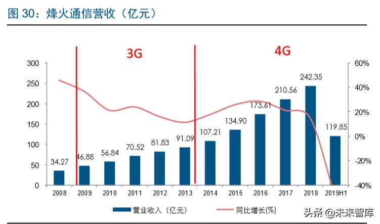 5G产业链转债全梳理
