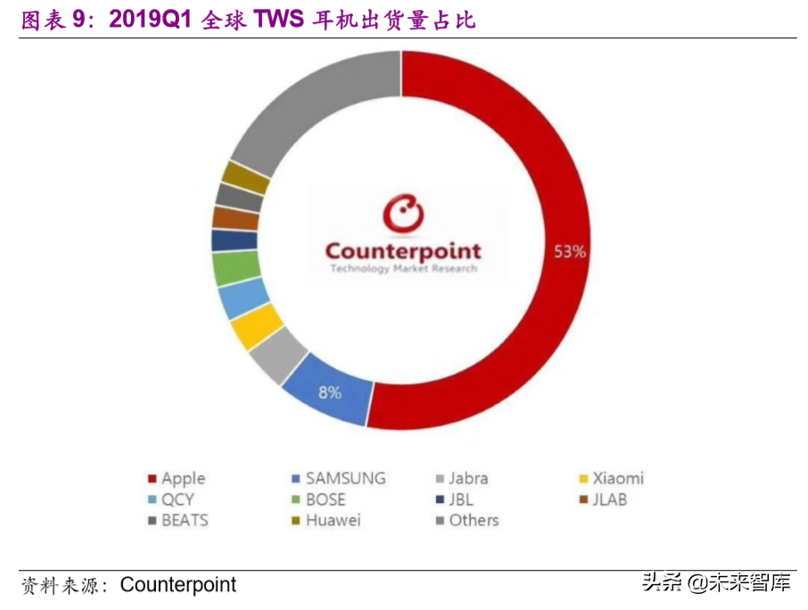 TWS耳机行业深度报告：甚似当年“山寨机”兴起，安卓TWS拐点已至