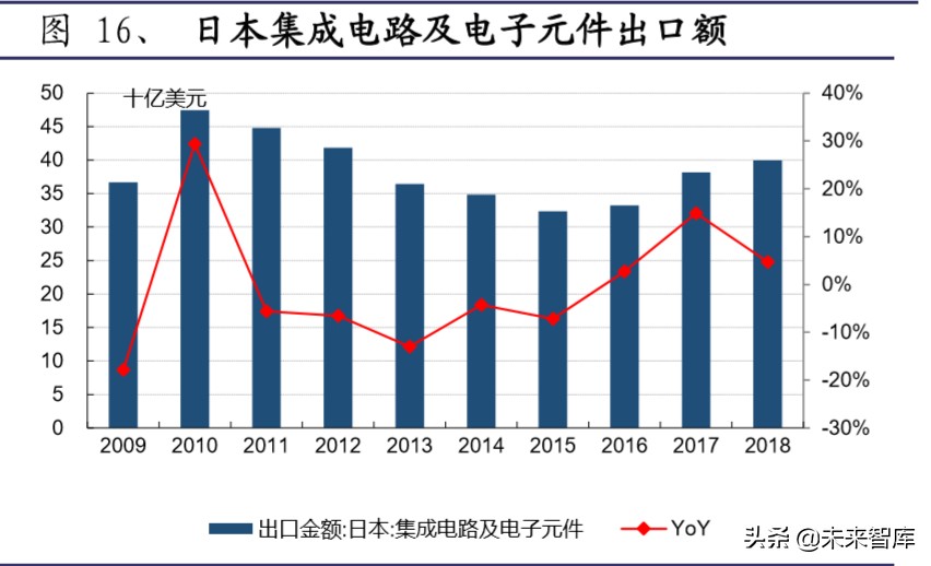 半导体材料行业深度报告：大基金二期或开启国产化黄金期
