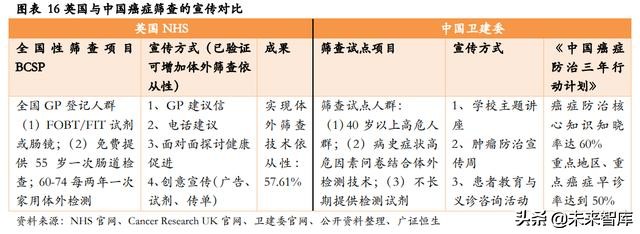 肠癌早筛专题报告：基于DNA的筛查技术引领肠癌早筛迈入新时代