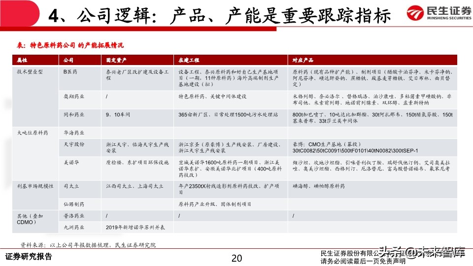 特色原料药行业专题报告：API行业生态演绎认识