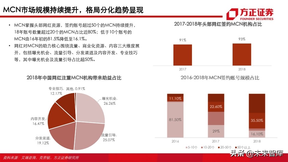 视频行业深度研究之MCN专题：新渠道、新生态、新未来