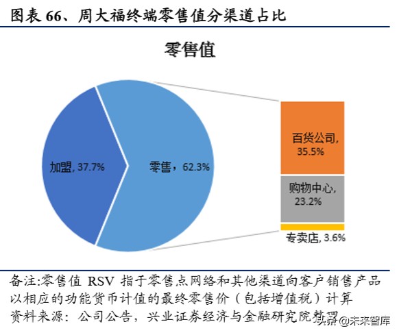 港资珠宝专题报告：塑造年轻品牌，拥抱新生代