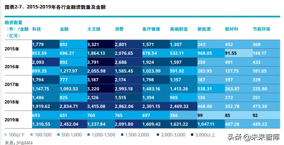 中国创投市场发展报告2020