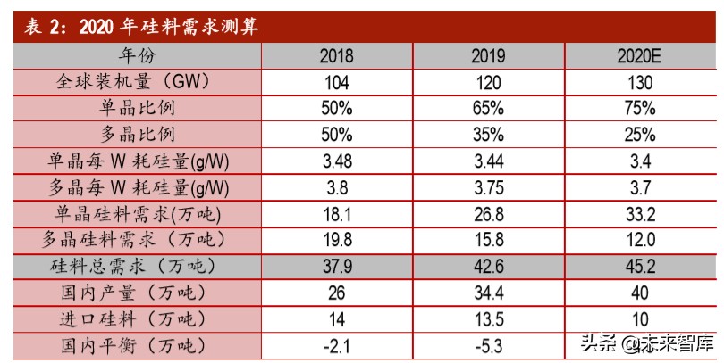 光伏行业深度报告之产能篇：中国光伏，光照全球