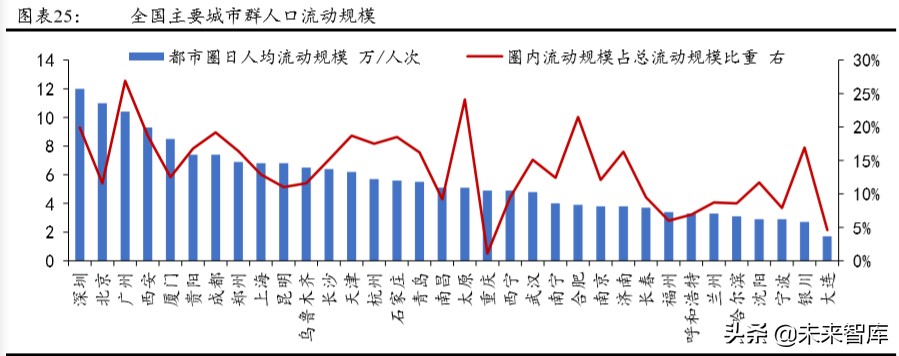 城市群发展专题报告：城市群，高质量发展的新增长极