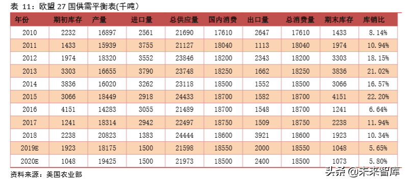 食糖行业深度报告：减产与去库存是全球糖业主旋律