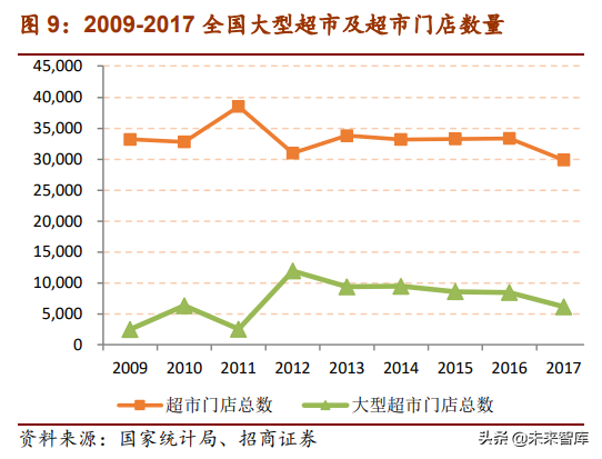 生鲜产业链：菜市场行业深度研究报告