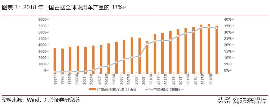 汽车半导体专题报告：有望深度受益进口替代和电动智能互联
