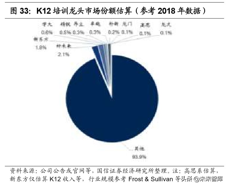教育行业深度报告：教育在线流量井喷，商业模式加速进化