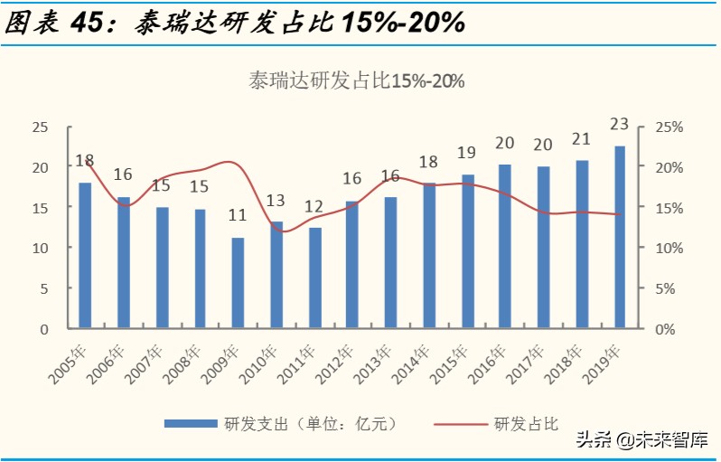 半导体设备行业专题报告：全产业链视角看半导体检测设备