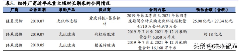 光伏行业深度报告：光伏辅材，光伏行业的隐形冠军