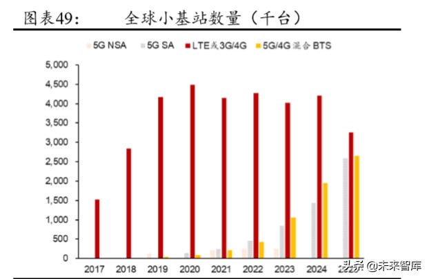 5G产业链专题报告：射频前端行业趋势与格局解析