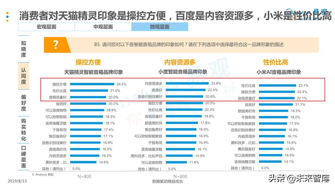 智能音箱行业发展深度分析