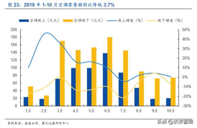 家电行业深度报告：2020年的变与不变