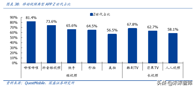 哔哩哔哩深度剖析：成功破圈只是开始，商业化决定高度