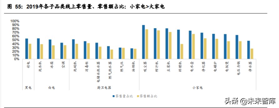 家电行业深度报告：家电牛股复盘，探过去牛股，寻未来方向