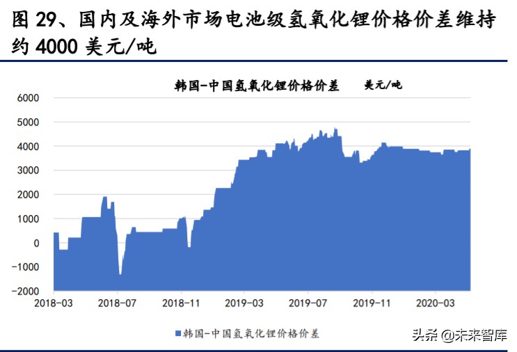 有色金属深度报告：拥抱金价牛市大周期，把握新能源+材料新机遇