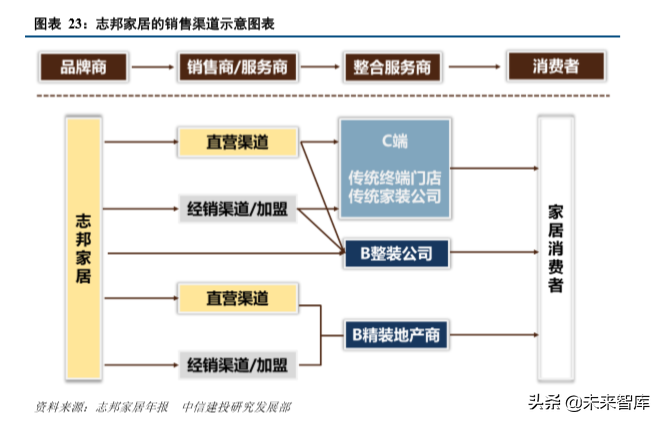 橱柜与厨电行业深度比较研究：曲同工不同