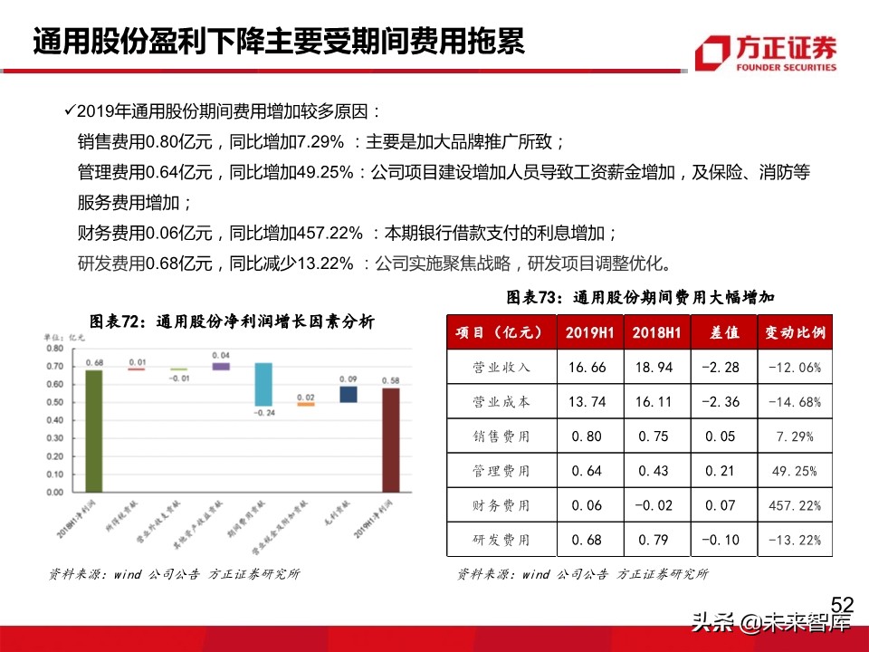 轮胎行业深度报告：轮胎企业盈利为何大幅分化？