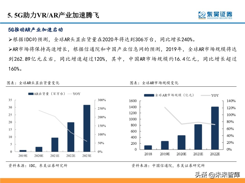 5G产业链投资机会大盘点：5G风来，百花齐开（99页）