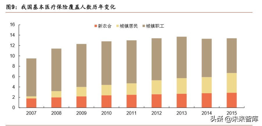 医疗器械行业深度报告：强劲增长依旧，技术与渠道定成败