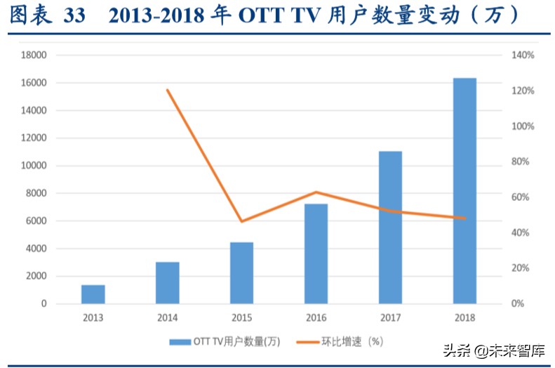 视频流媒体行业中美对标分析：迎来5G周期黄金时代