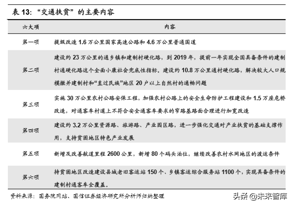 基建龙头中国铁建深度研究