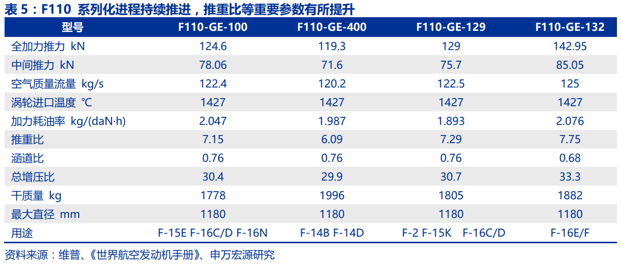 中国航空发动机产业平台主体-航发动力深度研究