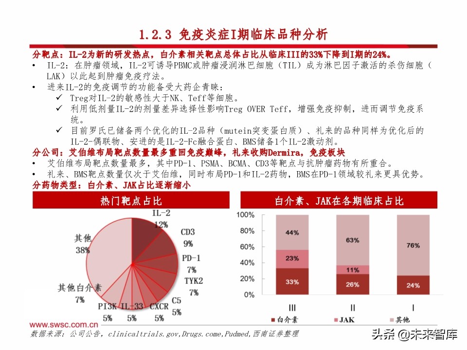 医药行业研发趋势研究：肿瘤和免疫协同，短期PD-1，长期双抗