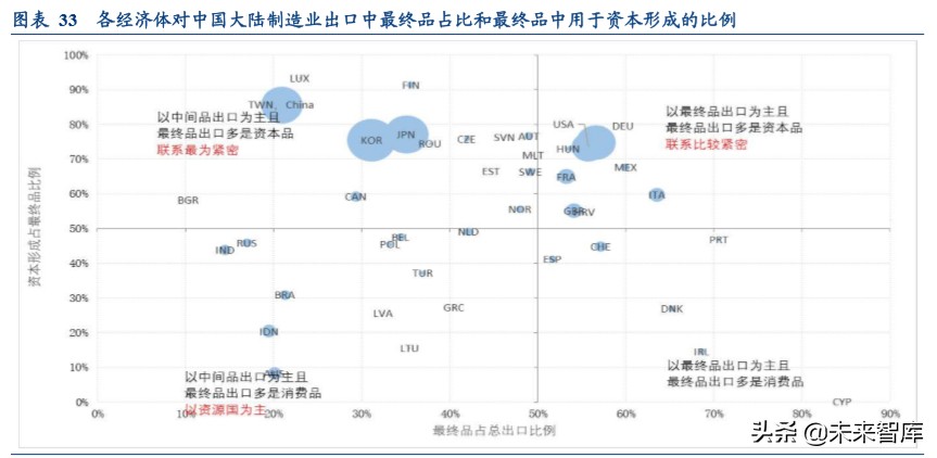 全球产业链深度报告：全球产业链重构下的危与机