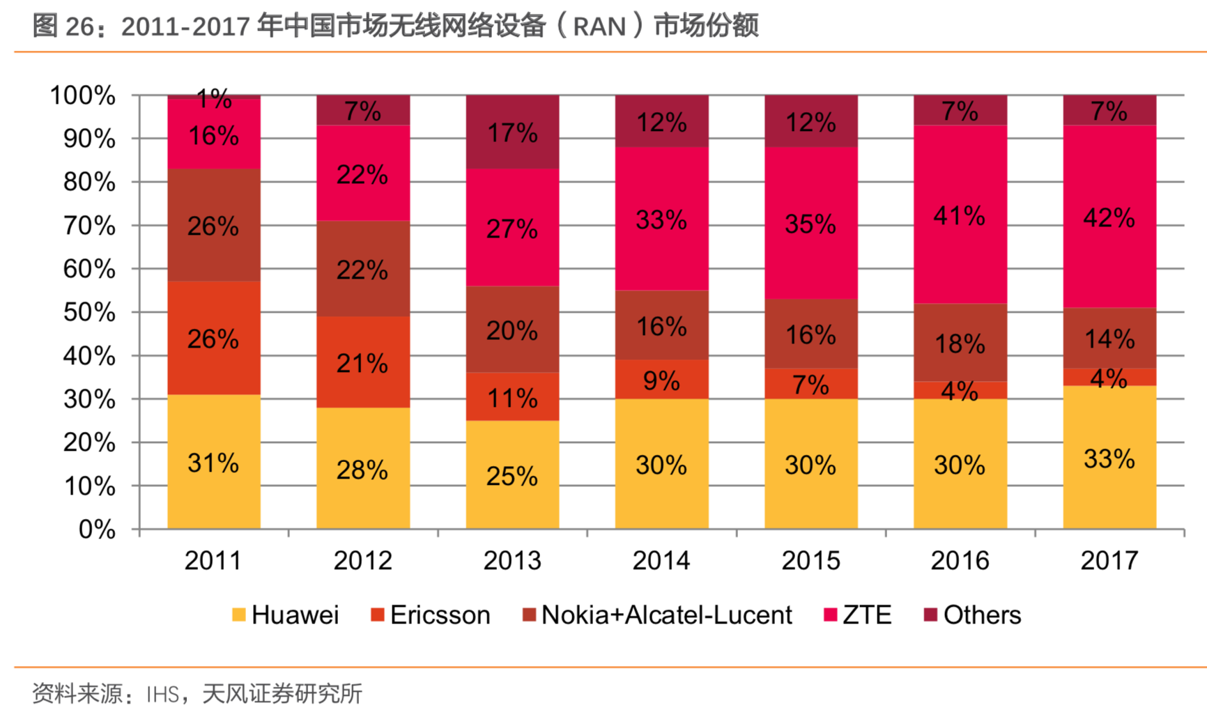 中兴通讯深度研究：5G朝阳红，再来看龙头