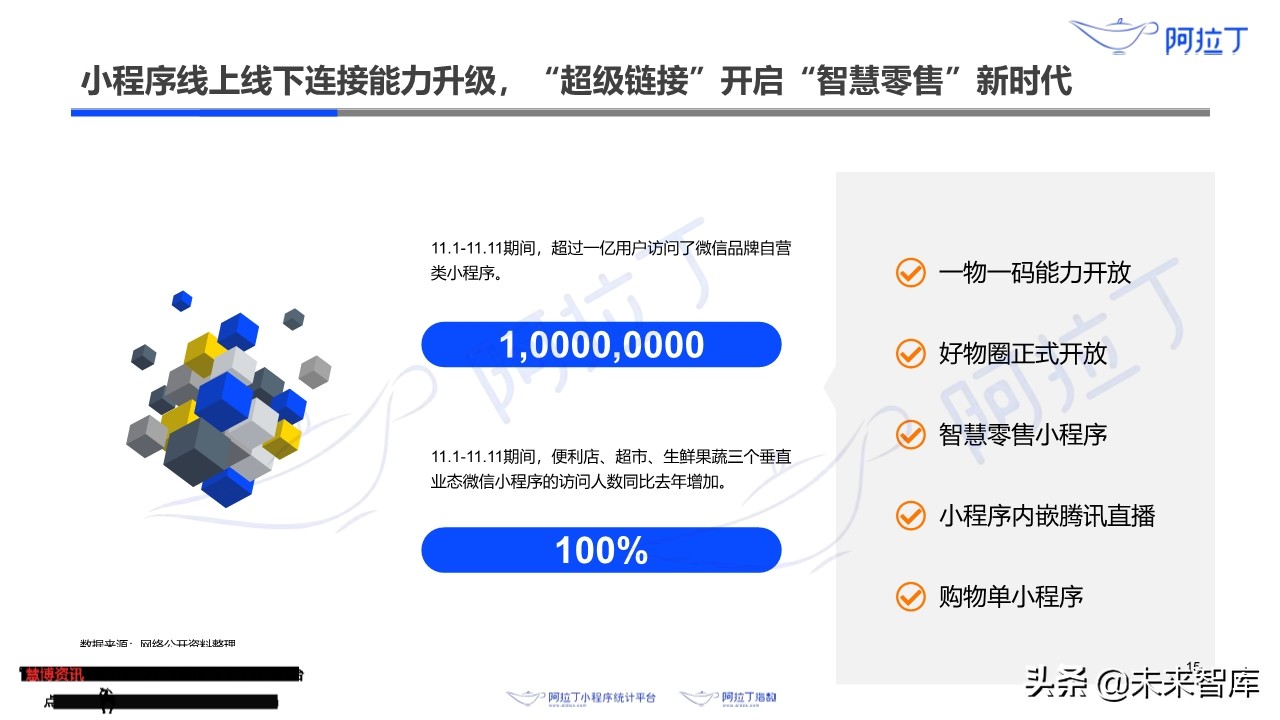 小程序互联网发展白皮书2019